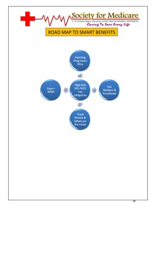 [Type text]




              ROAD MAP TO SMART BENEFITS




                                           38
 