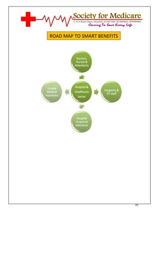 [Type text]




              ROAD MAP TO SMART BENEFITS




                                           39
 