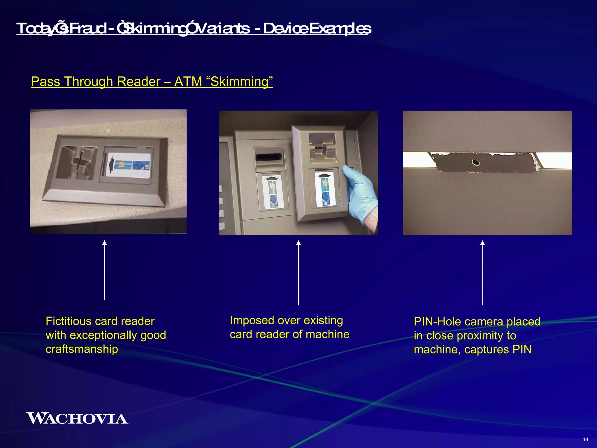 Today’s Fraud - “Skimming” Variants  - Device Examples Pass Through Reader – ATM “Skimming” PIN-Hole camera placed in close proximity to machine, captures PIN Fictitious card reader with exceptionally good craftsmanship Imposed over existing card reader of machine 14 