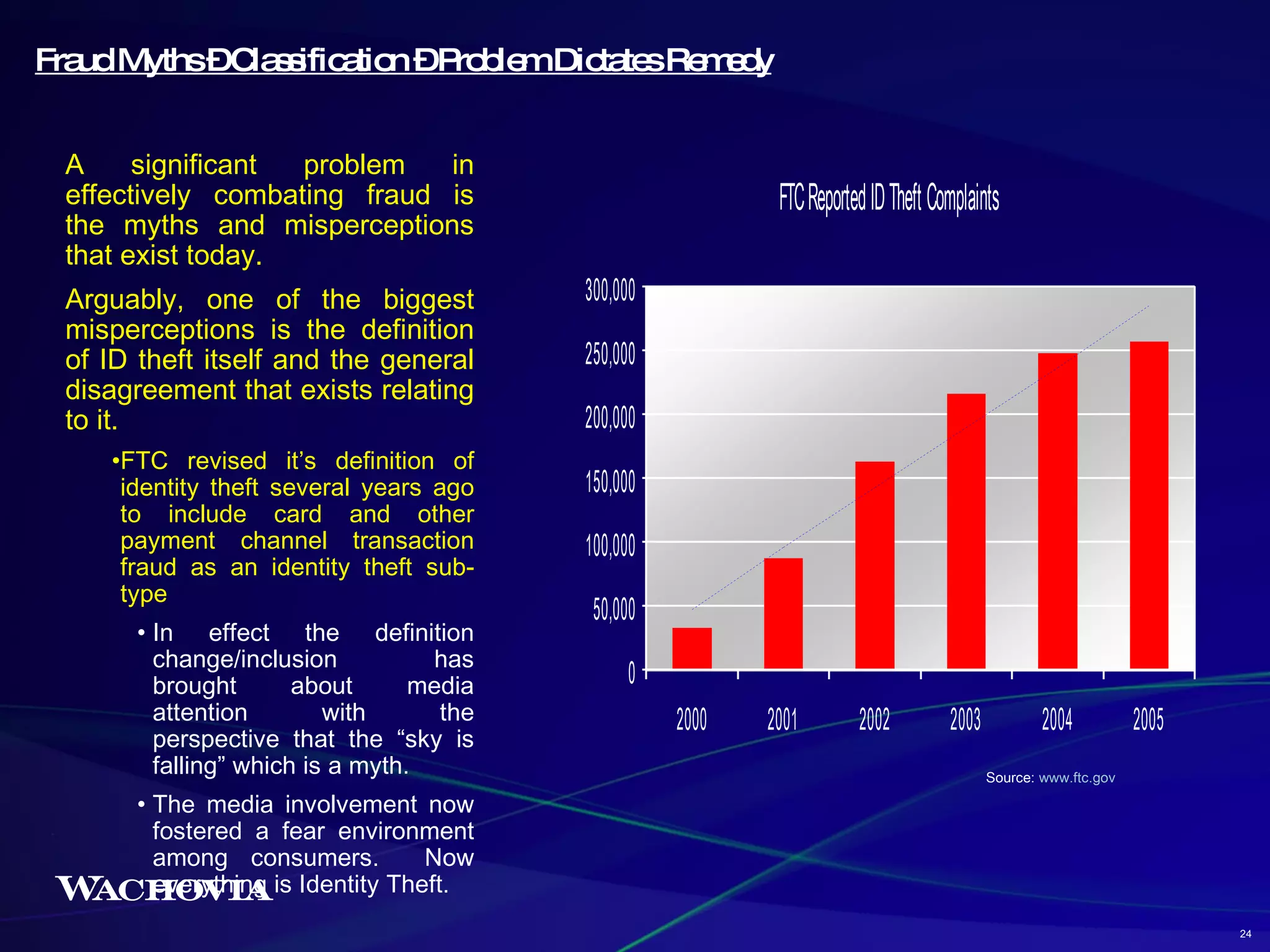Fraud Myths – Classification – Problem Dictates Remedy A significant problem in effectively combating fraud is the myths and misperceptions that exist today. Arguably, one of the biggest misperceptions is the definition of ID theft itself and the general disagreement that exists relating to it. FTC revised it’s definition of identity theft several years ago to include card and other payment channel transaction fraud as an identity theft sub-type In effect the definition change/inclusion has brought about media attention with the perspective that the “sky is falling” which is a myth. The media involvement now fostered a fear environment among consumers.  Now everything is Identity Theft. Source:  www.ftc.gov 24 