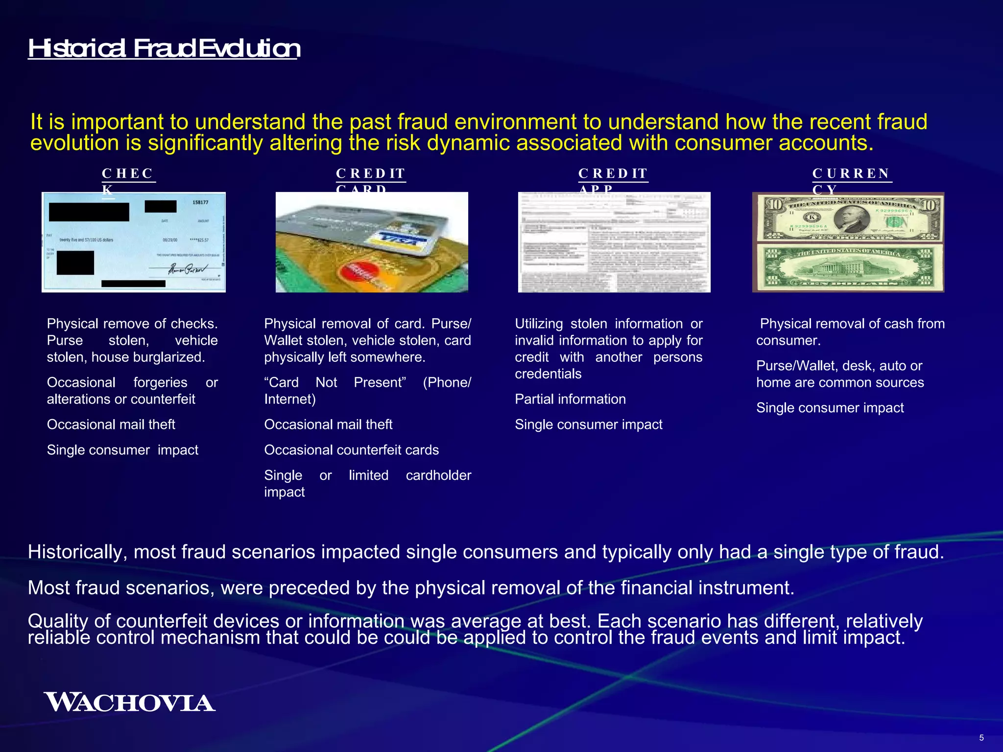 It is important to understand the past fraud environment to understand how the recent fraud evolution is significantly altering the risk dynamic associated with consumer accounts. Historical Fraud Evolution Historically, most fraud scenarios impacted single consumers and typically only had a single type of fraud. CURRENCY CREDIT APP CREDIT CARD Physical remove of checks. Purse stolen, vehicle stolen, house burglarized. Occasional forgeries or alterations or counterfeit Occasional mail theft Single consumer  impact Physical removal of card. Purse/Wallet stolen, vehicle stolen, card physically left somewhere. “ Card Not Present” (Phone/ Internet) Occasional mail theft Occasional counterfeit cards Single or limited cardholder impact Utilizing stolen information or invalid information to apply for credit with another persons credentials Partial information Single consumer impact  Physical removal of cash from consumer.  Purse/Wallet, desk, auto or home are common sources Single consumer impact CHECK Most fraud scenarios, were preceded by the physical removal of the financial instrument.  Quality of counterfeit devices or information was average at best. Each scenario has different, relatively reliable control mechanism that could be could be applied to control the fraud events and limit impact. 5 