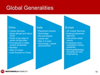 Global Generalities


China                       India                   Europe
• Career Services           • Placement Centers     • UK Career Services
• Study abroad and return   • Technology            • External placement
  home                      • FB and linkedin         agencies
• Prefer to be close to     • Career Adv            • Internships weigh
  home not big cities       • Stay 2-3 years          heavily
• Find security in state-   • Technology / career   • Professors more
  owned companies             advancement             interested in being
• RenRen                                              published
• Stay 2-3 years                                    • Banking/Marketing
• Less focused on Comp                                Industries tie with
                                                      Engineering




                                                                            15
 