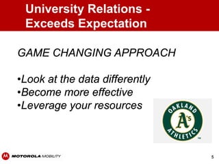 University Relations -
 Exceeds Expectation

GAME CHANGING APPROACH

•Look at the data differently
•Become more effective
•Leverage your resources



                                5
 