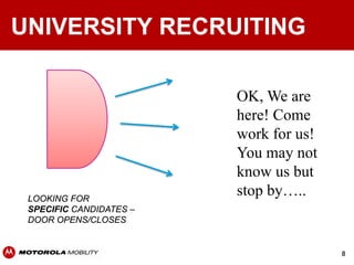 UNIVERSITY RECRUITING

                         OK, We are
                         here! Come
                         work for us!
                         You may not
                         know us but
 LOOKING FOR
                         stop by…..
 SPECIFIC CANDIDATES –
 DOOR OPENS/CLOSES


                                        8
 