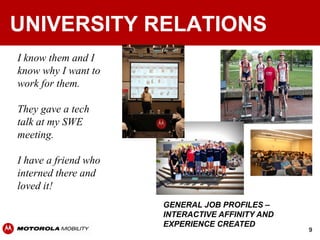 UNIVERSITY RELATIONS
I know them and I
know why I want to
work for them.

They gave a tech
talk at my SWE
meeting.

I have a friend who
interned there and
loved it!
                      GENERAL JOB PROFILES –
                      INTERACTIVE AFFINITY AND
                      EXPERIENCE CREATED
                                                 9
 