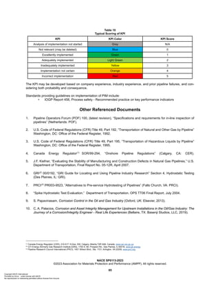 NACE AMPP SP0113 2023.pdf