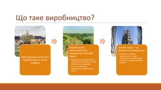 Що таке виробництво?
Вирішальним чинником
виробництва є праця
людини
Виробництво
неможливе без
предметів та засобів
праці.
• Предметами виробництва є
сировини та матеріали, з яких
виробляють продукцію.
• На селі особливим
предметом виробництва є
земля
Засоби праці – це
машини та обладнання.
• Сукупність зайнятих
працівників, а також
предметів та засобів праці
називають продуктивними
силами.
 