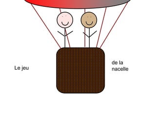 de la
Le jeu nacelle