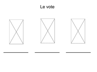 Le vote