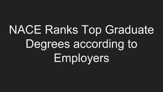 NACE Ranks Top Graduate
Degrees according to
Employers
 