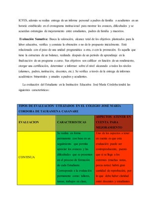 ICFES, además se realiza entrega de un informe personal a padres de familia o acudientes en un
horario establecido en el cronograma institucional para mostrar los avances, dificultades y se
acuerdan estrategias de mejoramiento entre estudiantes, padres de familia y maestros.
Evaluación Sumativa: Busca la valoración, alcance total de los objetivos planteados para la
labor educativa, verifica y constata la obtención o no de lo propuesto inicialmente. Está
relacionada con el paso de una unidad programática a otra, o con la promoción. Es aquella que
tiene la estructura de un balance, realizada después de un período de aprendizaje en la
finalización de un programa o curso. Sus objetivos son calificar en función de un rendimiento,
otorgar una certificación, determinar e informar sobre el nivel alcanzado a todos los niveles
(alumnos, padres, institución, docentes, etc.). Se verifica a través de la entrega de informes
académicos bimestrales y anuales a padres y acudientes.
La evaluación del Estudiante en la Institución Educativa José María Córdoba tendrá las
siguientes características:
TIPOS DE EVALUACIÓN UTILIZADOS EN EL COLEGIO JOSÉ MARÍA
CORDOBA DE TAURAMENA CASANARE
EVALUACION CARACTERISTICAS
ASPECTOS ATENER EN
CUENTA PARA
MEJORAMIENTO
CONTINUA
Se realiza en forma
permanente con base en un
seguimiento que permita
apreciar los avances y las
dificultades que se presenten
en el proceso de formación
de cada Estudiante.
Corresponde a la evaluación
permanente como: talleres,
tareas, trabajos en clase,
Uno de los aspectos a tener
en cuenta es que esta
evaluación puede ser
contraproducente, puesto
que si se llega a los
extremos (muchas notas,
pocas notas) habrá gran
cantidad de reprobación, por
lo que debe haber claridad
entre docentes y estudiantes
 