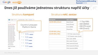 Dnes již používáme jednotnou strukturu napříč účty
Zdroj: AdWords účet Webnode
Kampaně Rekl. sestavy
CZ-EN-SEA_Brand Brand [Exact]
Brand [Phrase]
Brand [BMM]
Misspellings
CZ-EN-SEA_Blog
CZ-EN-SEA_Web 1-TOP Web creator [Exact]
1-TOP Website creator [Exact]
Web creator [BMM]
Web creator [Phrase]
Other keywords [Exact]
Other keywords [Phrase]
Other keywords [BMM]
Country-Language-
Platform-Name
- 1-Top KWs
- KW [BMM]
- KW [Phrase]
- KW [Exact]
Struktura kampaní Struktura rekl. sestav
 