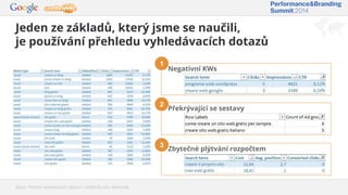 Zbytečné plýtvání rozpočtem
Negativní KWs
Jeden ze základů, který jsme se naučili,
je používání přehledu vyhledávacích dotazů
Zdroj: Přehled vyhledávacích dotazů z AdWords účtu Webnode
1
Překrývající se sestavy
2
3
 