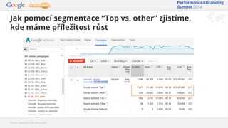 Jak pomocí segmentace “Top vs. other” zjistíme,
kde máme příležitost růst
Zdroj: AdWords účet Webnode
 