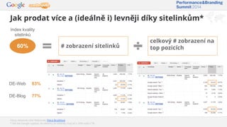 Jak prodat více a (ideálně i) levněji díky sitelinkům*
Zdroj: Adwords účet Webnode; Petra Brodilová
* Dle dat Google vyplývá, že reklamy se sitelinky mají až o 30% vyšší CTR.
60% # zobrazení sitelinků
celkový # zobrazení na
top pozicích
Index kvality
sitelinků
DE-Web 83%
DE-Blog 77%
 