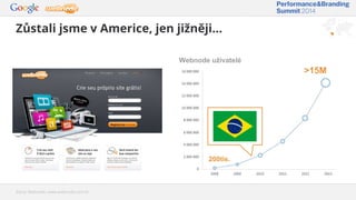 Zůstali jsme v Americe, jen jižněji…
Zdroj: Webnode, www.webnode.com.br
200tis.
>15M
Webnode uživatelé
 