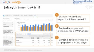 Jak vybíráme nový trh?
Zdroj: Keyword Planner
Poznámka: *Benchmark jako trh pro porovnání, s kterým již máme zkušenosti
Veřejná data (Worldbank)
o i-populaci a HDP / obyv.
Poptávka po produktu
a konkurence z KW Planner
2
3
Seznam 10 zemí pro
expanzi a 1 ‘benchmark’*
1
 