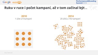 Ruku v ruce i počet kampaní, až v tom začínal být ...
Zdroj: Webnode
2010
1 účet a 9 kampaní
2014
20 účtů a 192 kampaní
 