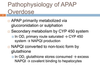 Pathophysiology of APAP Overdose4APAP primarily metabolized via glucoronidation or sulphationSecondary metabolism by CYP 450 systemIn OD, primary route saturated -> CYP 450 system -> NAPQI productionNAPQI converted to non-toxic form by glutathioneIn OD, glutathione stores consumed -> excess NAPQI -> covalent binding to hepatocytes
