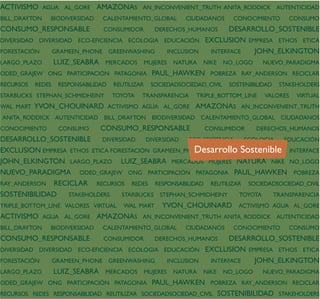 ACTIVISMO AGUA AL_GORE AMAZONAS AN_INCONVENIENT_TRUTH ANITA_RODDICK AUTENTICIDAD
BILL_DRAYTON   BIODIVERSIDAD    CALENTAMIENTO_GLOBAL        CIUDADANOS      CONOCIMIENTO      CONSUMO
CONSUMO_RESPONSABLE                                            DESARROLLO_SOSTENIBLE
                                 CONSUMIDOR        DERECHOS_HUMANOS
DIVERSIDAD DIVERSIDAD ECO-EFICIENCIA ECOLOGIA EDUCACIÓN EXCLUSION EMPRESA ETHOS ETICA
                                                                     JOHN_ELKINGTON
FORESTACIÓN    GRAMEEN_PHONE GREENWASHING      INCLUSION INTERFACE
               LUIZ_SEABRA MERCADOS MUJERES NATURA NIKE NO_LOGO NUEVO_PARADIGMA
LARGO_PLAZO
ODED_GRAJEW ONG PARTICIPACIÓN PATAGONIA PAUL_HAWKEN POBREZA RAY_ANDERSON RECICLAR
RECURSOS   REDES   RESPONSABILIDAD   REUTILIZAR   SOCIEDADSOCIEDAD_CIVIL   SOSTENIBILIDAD   STAKEHOLDERS
STARBUCKS STEPHAN_SCHMIDHEINY        TOYOTA   TRANSPARENCIA     TRIPLE_BOTTOM_LINE    VALORES    VIRTUAL
           YVON_CHOUINARD ACTIVISMO AGUA AL_GORE AMAZONAS AN_INCONVENIENT_TRUTH
WAL MART
ANITA_RODDICK AUTENTICIDAD BILL_DRAYTON BIODIVERSIDAD CALENTAMIENTO_GLOBAL CIUDADANOS
                                CONSUMO_RESPONSABLE
CONOCIMIENTO       CONSUMO                                        CONSUMIDOR       DERECHOS_HUMANOS
DESARROLLO_SOSTENIBLE         DIVERSIDAD   DIVERSIDAD ECO-EFICIENCIA  ECOLOGIA   EDUCACIÓN
                                                        Desarrollo Sostenible
EXCLUSION EMPRESA ETHOS ETICA FORESTACIÓN GRAMEEN_PHONE GREENWASHING INCLUSION INTERFACE
JOHN_ELKINGTON LARGO_PLAZO LUIZ_SEABRA MERCADOS MUJERES NATURA NIKE NO_LOGO
NUEVO_PARADIGMA ODED_GRAJEW ONG PARTICIPACIÓN PATAGONIA PAUL_HAWKEN POBREZA
RAY_ANDERSON RECICLAR RECURSOS REDES RESPONSABILIDAD REUTILIZAR SOCIEDADSOCIEDAD_CIVIL
SOSTENIBILIDAD      STAKEHOLDERS    STARBUCKS STEPHAN_SCHMIDHEINY    TOYOTA   TRANSPARENCIA
TRIPLE_BOTTOM_LINE VALORES VIRTUAL WAL MART YVON_CHOUINARD ACTIVISMO AGUA AL_GORE
ACTIVISMO AGUA AL_GORE AMAZONAS AN_INCONVENIENT_TRUTH ANITA_RODDICK AUTENTICIDAD
BILL_DRAYTON   BIODIVERSIDAD    CALENTAMIENTO_GLOBAL        CIUDADANOS      CONOCIMIENTO      CONSUMO
CONSUMO_RESPONSABLE                                                  DESARROLLO_SOSTENIBLE
                                 CONSUMIDOR        DERECHOS_HUMANOS
DIVERSIDAD DIVERSIDAD ECO-EFICIENCIA ECOLOGIA EDUCACIÓN EXCLUSION EMPRESA ETHOS ETICA
                                                                           JOHN_ELKINGTON
FORESTACIÓN    GRAMEEN_PHONE GREENWASHING         INCLUSION    INTERFACE
               LUIZ_SEABRA MERCADOS MUJERES NATURA NIKE NO_LOGO NUEVO_PARADIGMA
LARGO_PLAZO
ODED_GRAJEW ONG PARTICIPACIÓN PATAGONIA PAUL_HAWKEN POBREZA RAY_ANDERSON RECICLAR
RECURSOS REDES RESPONSABILIDAD REUTILIZAR SOCIEDADSOCIEDAD_CIVIL SOSTENIBILIDAD STAKEHOLDERS
 