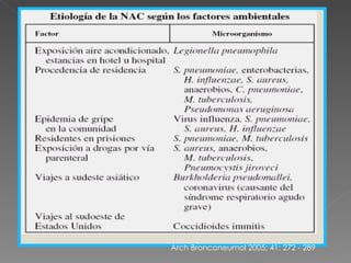 Arch Bronconeumol 2005; 41: 272 - 289 