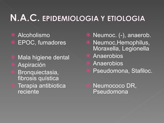 Alcoholismo EPOC, fumadores Mala higiene dental Aspiración Bronquiectasia, fibrosis quística Terapia antibiotica reciente Neumoc. (-), anaerob. Neumoc,Hemophilus, Moraxella, Legionella Anaerobios Anaerobios Pseudomona, Stafiloc. Neumococo DR, Pseudomona 