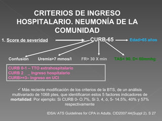 1.  Score de severidad   CURB-65 Confusión Uremia>7 mmos/l FR> 30 X min TAS< 90, D< 60mmhg Edad>65 años CURB 0-1 – TTO extrahospitalario CURB 2  _ Ingreso hospitalario CURB>=3– Ingreso en UCI Más reciente modificación de los criterios de la BTS, de un análisis multivariado de 1068 ptes, que identificaron estos 5 factores indicadores de  mortalidad : Por ejemplo: Si CURB 0- O.7%, Si 3, 4, ó, 5- 14.5%, 40% y 57% respectivamente IDSA/ ATS Guidelines for CPA in Adults. CID2007:44(Suppl 2). S 27 CRITERIOS DE INGRESO HOSPITALARIO. NEUMONÍA DE LA COMUNIDAD 