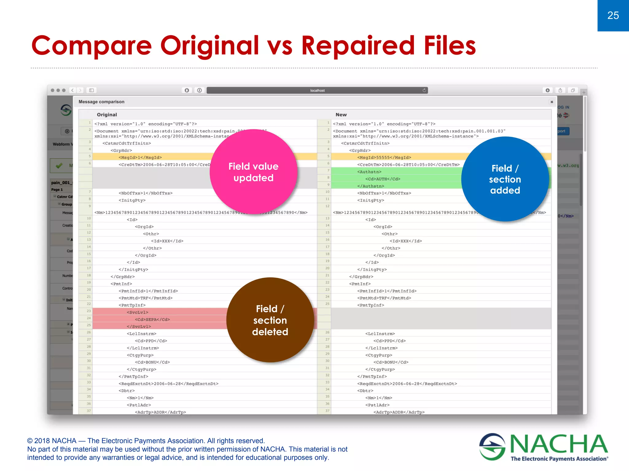© 2018 NACHA — The Electronic Payments Association. All rights reserved.
No part of this material may be used without the prior written permission of NACHA. This material is not
intended to provide any warranties or legal advice, and is intended for educational purposes only.
25
Compare Original vs Repaired Files
Field value
updated
Field /
section
added
Field /
section
deleted
 