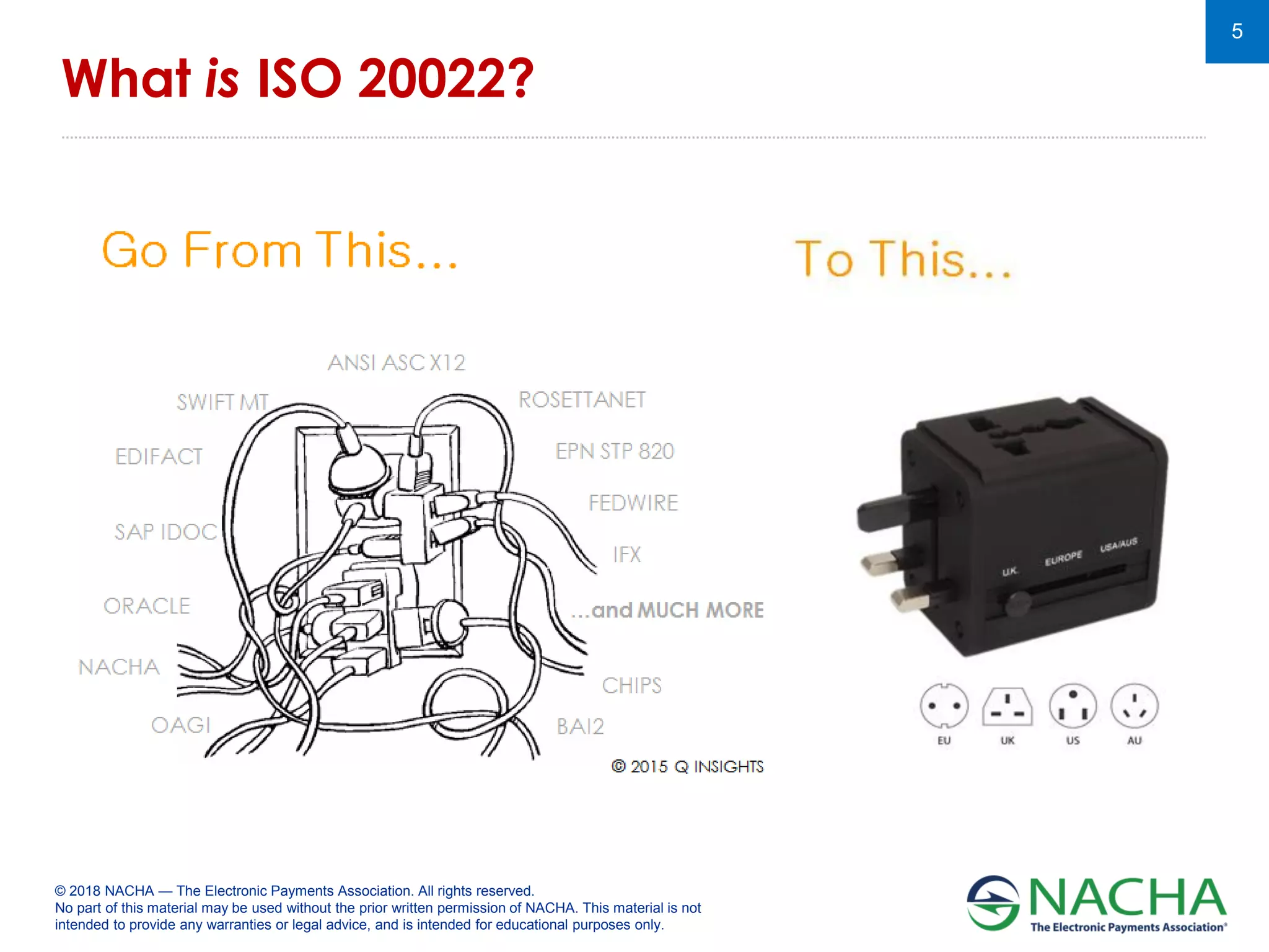 © 2018 NACHA — The Electronic Payments Association. All rights reserved.
No part of this material may be used without the prior written permission of NACHA. This material is not
intended to provide any warranties or legal advice, and is intended for educational purposes only.
5
What is ISO 20022?
 