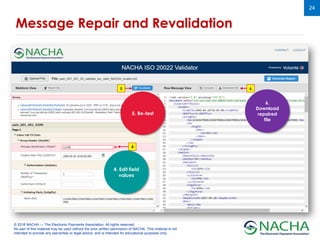 © 2018 NACHA — The Electronic Payments Association. All rights reserved.
No part of this material may be used without the prior written permission of NACHA. This material is not
intended to provide any warranties or legal advice, and is intended for educational purposes only.
24
Message Repair and Revalidation
5. Re-test
6.
Download
repaired
file
4. Edit field
values
4
5 6
 