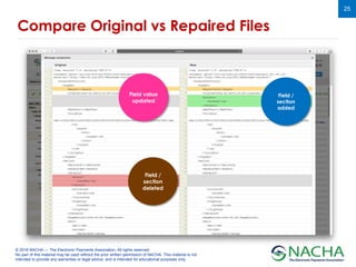 © 2018 NACHA — The Electronic Payments Association. All rights reserved.
No part of this material may be used without the prior written permission of NACHA. This material is not
intended to provide any warranties or legal advice, and is intended for educational purposes only.
25
Compare Original vs Repaired Files
Field value
updated
Field /
section
added
Field /
section
deleted
 