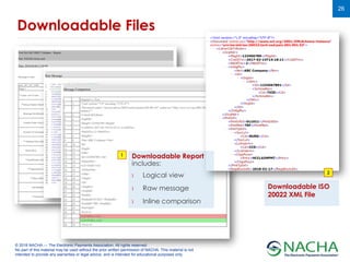 © 2018 NACHA — The Electronic Payments Association. All rights reserved.
No part of this material may be used without the prior written permission of NACHA. This material is not
intended to provide any warranties or legal advice, and is intended for educational purposes only.
26
Downloadable Files
Downloadable Report
includes:
› Logical view
› Raw message
› Inline comparison
1
2
Downloadable ISO
20022 XML File
 