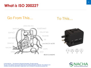 © 2018 NACHA — The Electronic Payments Association. All rights reserved.
No part of this material may be used without the prior written permission of NACHA. This material is not
intended to provide any warranties or legal advice, and is intended for educational purposes only.
5
What is ISO 20022?
 