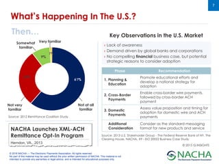 © 2018 NACHA — The Electronic Payments Association. All rights reserved.
No part of this material may be used without the prior written permission of NACHA. This material is not
intended to provide any warranties or legal advice, and is intended for educational purposes only.
7
Very familiar
Not very
familiar
Somewhat
familiar
Not at all
familiar
Source: 2012 Remittance Coalition Study
Source: 2013 U.S. Stakeholder Group - The Federal Reserve Bank of NY, The
Clearing House, NACHA, X9 - ISO 20022 Business Case Study
Key Observations in the U.S. Market
Then…
› Lack of awareness
› Demand driven by global banks and corporations
› No compelling financial business case, but potential
strategic reasons to consider adoption
Phase Recommendation
1. Planning &
Education
Promote educational efforts and
develop a national strategy for
adoption
2. Cross-Border
Payments
Enable cross-border wire payments,
followed by cross-border ACH
payment
3. Domestic
Payments
Assess value proposition and timing for
adoption for domestic wire and ACH
payments
Additional
Consideration
Consider as the standard messaging
format for new products and serviceNACHA Launches XML-ACH
Remittance Opt-In Program
Herndon, VA., 2013
What’s Happening In The U.S.?
© 2015 Q INSIGHTS
 