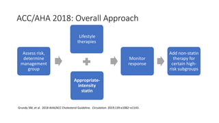 NACHC-Statin-Guideline-Snapshot-Generic.pptx