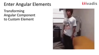 Enter Angular Elements
Transforming
Angular Component
to Custom Element
 