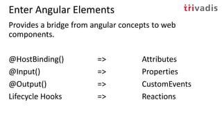 Enter Angular Elements
Provides a bridge from angular concepts to web
components.
@HostBinding() => Attributes
@Input() => Properties
@Output() => CustomEvents
Lifecycle Hooks => Reactions
 