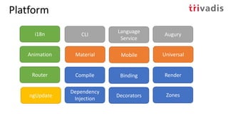 Platform
Dependency
Injection
Decorators Zones
Compile Binding Render
Material Mobile Universal
CLI
Language
Service
Augury
ngUpdate
Router
Animation
i18n
 