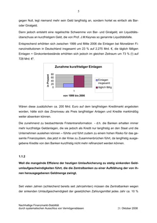 gegen Null, legt niemand mehr sein Geld langfristig an, sondern hortet es einfach als Bar-
oder Giralgeld.
Dann jedoch entsteht eine regelrechte Schwemme von Bar- und Giralgeld, ein Liquiditäts-
überschuss an kurzfristigem Geld, die von Prof. J.M.Keynes so genannte Liquiditätsfalle.
Entsprechend erhöhten sich zwischen 1999 und Mitte 2006 die Einlagen bei Monetären Fi-
nanzinstitutionen in Deutschland insgesamt um 23 % auf 2.275 Mrd. €, die täglich fälligen
Einlagen = Girokontenbestände erhöhten sich jedoch im gleichen Zeitraum um 73 % (!) auf
728 Mrd. €4
.
Zunahme kurzfristiger Einlagen
0
20
40
60
80
1
von 1999 bis 2006
inProzent
Einlagen
insgesamt
täglich fällig
Wären diese zusätzlichen ca. 200 Mrd. Euro auf dem langfristigen Kreditmarkt angeboten
worden, hätte sich das Zinsniveau als Preis langfristiger Anlagen und Kredite marktmäßig
weiter absenken können.
Die zunehmend zu beobachtende Fristentransformation - d.h. die Banken erhalten immer
mehr kurzfristige Geldanlagen, die sie jedoch als Kredit nur langfristig an den Staat und die
Unternehmen ausleihen können – führte und führt zudem zu einem hohen Risiko für das ge-
samte Finanzsystem, das jetzt in der Krise zu Zusammenbrüchen führt, da langfristig ausge-
gebene Kredite von den Banken kurzfristig nicht mehr refinanziert werden können.
1.1.2
Weil die mangelnde Effizienz der heutigen Umlaufsicherung zu stetig sinkenden Geld-
umlaufgeschwindigkeiten führt, die die Zentralbanken zu einer Aufblähung der von ih-
nen herausgegebenen Geldmenge zwingt.
Seit vielen Jahren (schleichend bereits seit Jahrzehnten) müssen die Zentralbanken wegen
der sinkenden Umlaufgeschwindigkeit der gesetzlichen Zahlungsmittel jedes Jahr ca. 10 %
Nachhaltige Finanzmarkt-Stabilität
durch systematischen Ausschlus von Vermögensblasen 23. Oktober 2008
5
 