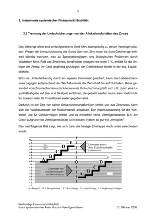 2. Instrumente systemischer Finanzmarkt-Stabilität
2.1 Trennung der Umlaufsicherungs- von der Allokationsfunktion des Zinses
Das bisherige allein zins-umlaufgesicherte Geld führt zwangsläufig zu neuen Vermögensbla-
sen. Wegen der Umlaufsicherung des Euros über den Zins muss die Euro-Geldmenge welt-
weit ständig wachsen, was zu Spekulationsblasen und ökologischen Problemen durch
Wachstum führt. Fällt das Zinsniveau langfristiger Anlagen real unter 3 %, entfällt für die An-
leger der Anreiz, ihr Geld langfristig anzulegen, der Geldkreislauf landet in der sog. Liquidi-
tätsfalle.
Wird die Umlaufsicherung durch ein eigenes Instrument gesichert, kann das Haben-Zinsni-
veau dagegen entsprechend der Wachstumsrate der Wirtschaft bis auf Null fallen. Diese ge-
sondert vom Zinsmechanismus funktionierende Umlaufsicherung läßt sich z.B. durch eine Li-
quiditätsabgabe auf Bar- und Giralgeld einführen, die gezahlt werden muss, wenn Geld nicht
für Konsum oder für Investitionen weiter gegeben wird.
Dadurch ist der Zins von seiner Umlaufsicherungsfunktion befreit und das Zinsniveau kann
sich der Wachstumsrate der Realwirtschaft anpassen. Der Wachstumszwang für die Wirt-
schaft und für Geldvermögen entfällt und es entstehen keine Vermögensblasen. D.h. ein
Crash aufgrund von Vermögensblasen ist in diesem System so gut wie unmöglich11
.
Das nachfolgende Bild zeigt, wie sich dann die heutige Zinstreppe nach unten verschieben
würde:
Nachhaltige Finanzmarkt-Stabilität
durch systematischen Ausschlus von Vermögensblasen 23. Oktober 2008
8
%
+ 7
+ 6
+ 5
+ 4
+ 3
+ 2
+ 1
0
- 1
- 2
- 3
- 4
- 5
- 6
- 7
A = Bargeld / B = Sichtguthaben / C = kurzfristige, D = mittelfristige, E = langfristige Einlagen
Zinstreppe heute -
ohne Liquiditätsabgabe
(Guthabenzins)
Zinstreppe mit
Liquiditätsabgabe
(bei Marktsättigung)
A
B
C
D
E
E
D
C
B
A
 
