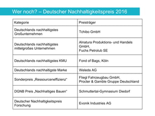 http://digitalsynopsis.com/inspiration/60-public-service-announcements-social-issue-ads/
Nachhaltigkeit als
USP bei den
Ku...