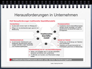 Herausforderungen in Unternehmen




                  Quelle : Bearing Point 2012
 