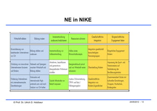 NE in NIKE




© Prof. Dr. Ulrich D. Holzbaur                24/05/2012 - 13
 