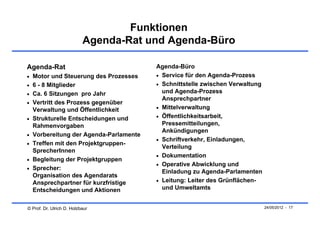 Funktionen
                           Agenda-Rat und Agenda-Büro

Agenda-Rat                               Agenda-Büro
 Motor und Steuerung des Prozesses       Service für den Agenda-Prozess
 6 - 8 Mitglieder                        Schnittstelle zwischen Verwaltung
 Ca. 6 Sitzungen pro Jahr                 und Agenda-Prozess
                                           Ansprechpartner
 Vertritt des Prozess gegenüber
    Verwaltung und Öffentlichkeit         Mittelverwaltung

   Strukturelle Entscheidungen und       Öffentlichkeitsarbeit,
    Rahmenvorgaben                         Pressemitteilungen,
                                           Ankündigungen
   Vorbereitung der Agenda-Parlamente
                                          Schriftverkehr, Einladungen,
   Treffen mit den Projektgruppen-
                                           Verteilung
    SprecherInnen
                                          Dokumentation
   Begleitung der Projektgruppen
                                          Operative Abwicklung und
   Sprecher:
                                           Einladung zu Agenda-Parlamenten
    Organisation des Agendarats
    Ansprechpartner für kurzfristige      Leitung: Leiter des Grünflächen-
    Entscheidungen und Aktionen            und Umweltamts


© Prof. Dr. Ulrich D. Holzbaur                                                 24/05/2012 - 17
 