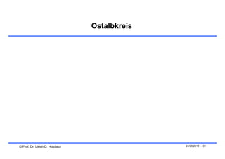 Ostalbkreis




© Prof. Dr. Ulrich D. Holzbaur                 24/05/2012 - 31
 