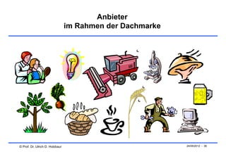 Anbieter
                                 im Rahmen der Dachmarke




© Prof. Dr. Ulrich D. Holzbaur                             24/05/2012 - 36
 