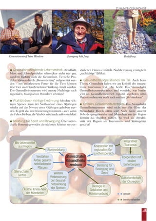21
Gesundheitsfördernde Lebensmittel: Dirndlsaft,
Most und Ribiselprodukte schmecken nicht nur gut,
sondern fördern auch die Gesundheit. Tierische Pro-
dukte können durch „Bioveredelung“ aufgewertet wer-
den – mit auserlesenem Futter für die Tiere können
über Eier und Fleisch heilende Wirkung erzielt werden.
Das Gesundheitszentrum wird unsere Nachfrage nach
regionalen, biologischen Produkten erhöhen!
Vitalität durch richtige Ernährung: Mit den rich-
tigen Speisen kann der Stoffwechsel eines 60jährigen
wieder auf das Niveau eines 45jährigen gehoben wer-
den. Es geht also um Erneuerung von innen – auch wenn
die Falten bleiben, die Vitalität wird nach außen strahlen!
Beratung für Sport und Bewegung: Über indivi-
duelle Betreuung werden die nächsten Schritte zur per-
sönlichen Fitness ermittelt. Nachbetreuung ermöglicht
„nachhaltige“ Effekte.
Gesundheitskooperationen im Tal: Auch beim
Thema Gesundheit halten wir am Leitbild des integra-
tiven Tourismus fest. Das heißt: Das Steinschaler
Gesundheitszentrum nützt und verstärkt, was bereits
jetzt im Gesundheitsbereich regional angeboten wird.
Derzeit suchen wir noch nach solchen „Verbündeten“.
Offenes Gesundheitszentrum: Das Steinschaler
Gesundheitszentrum wird nicht nur für Gäste der
Steinschaler Hotels offen sein! Auch Gäste anderer
Beherbergungsbetriebe und Menschen aus der Region
können das Angebot nutzen. So wird die Attrakti-
vität der Region als Tourismus- und Wohngebiet
gestärkt!
ZUKUNFT: GESUNDHEIT
Steinschaler
Gesundheits
zentrum
Bioveredelung
Bio-Lebensmittel
aus Region
Steinschaler
Gärten
Ökologie in
Gebäuden und
Hotelumgebung
Kooperation mit
lokalen
Beherbergern
Generationentreff beim Wandern Bewegung hält Jung Barfußweg
geplant
bereits vorhanden
Verstärkter
Anbau gesund-
heitsfördernder
Pflanzen
Weitere
Verbesserung
der Gesund-
heitswirkung
der SpeisenKüche, Know-how
der Mitarbeiter
Kulturlandschaft
der Ökoregion
Beratung für
Bewegung und
Sport
Integrativer
TourismusKooperation mit
regionalem Ge-
sundheitsbereich
 
