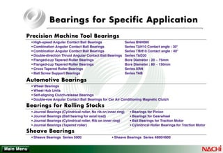 PrPrecision Machine Tecision Machine Tool Bearingsool Bearings
• Journal Bearings (Cylindrical roller, No rib on inner ring)
• Journal Bearings (Ball bearing for axial load)
• Journal Bearings (Cylindrical roller, Rib on inner ring)
• Journal Bearings (Tapered roller)
Automotive BearingsAutomotive Bearings
Bearings for Rolling StocksBearings for Rolling Stocks
Sheave BearingsSheave Bearings
• Sheave Bearings Series 5000 • Sheave Bearings Series 4800/4900
• Wheel Bearings
• Wheel Hub Units
• Self-aligning Clutch-release Bearings
• Double-row Angular Contact Ball Bearings for Car Air Conditioning Magnetic Clutch
• High-speed Angular Contact Ball Bearings Series BNH000
• Combination Angular Contact Ball Bearings Series TAH10 Contact angle : 30º
• Combination Angular Contact Ball Bearings Series TBH10 Contact angle : 40º
• Double-direction Thrust Angular Contact Ball Bearings Series TAD20
• Flanged-cup Tapered Roller Bearings Bore Diameter : 20 ~ 75mm
• Flanged-cup Tapered Roller Bearings Bore Diameter : 80 ~ 150mm
• Cross Tapered Roller Bearings Series XRN
• Ball Screw Support Bearings Series TAB
Bearings for Specific ApplicationBearings for Specific Application
• Bearings for Pinion
• Bearings for Gearwheel
• Ball Bearings for Traction Motor
• Cylindrical Roller Bearings for Traction Motor
 