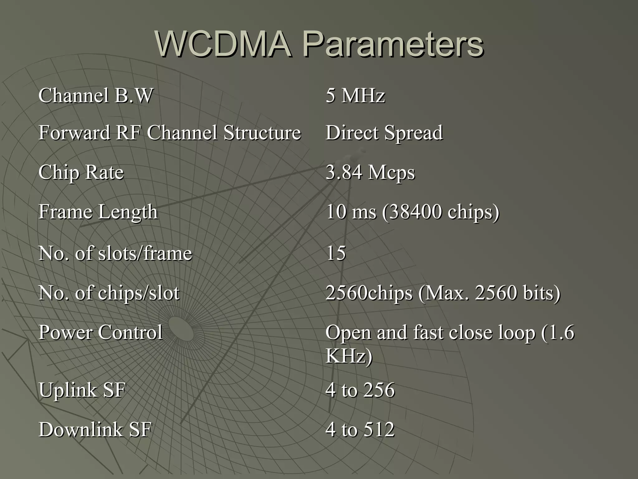 WCDMA Parameters
Channel B.W                    5 MHz
Forward RF Channel Structure   Direct Spread
Chip Rate                      3.84 Mcps
Frame Length                   10 ms (38400 chips)
No. of slots/frame             15
No. of chips/slot              2560chips (Max. 2560 bits)
Power Control                  Open and fast close loop (1.6
                               KHz)
Uplink SF                      4 to 256
Downlink SF                    4 to 512
 