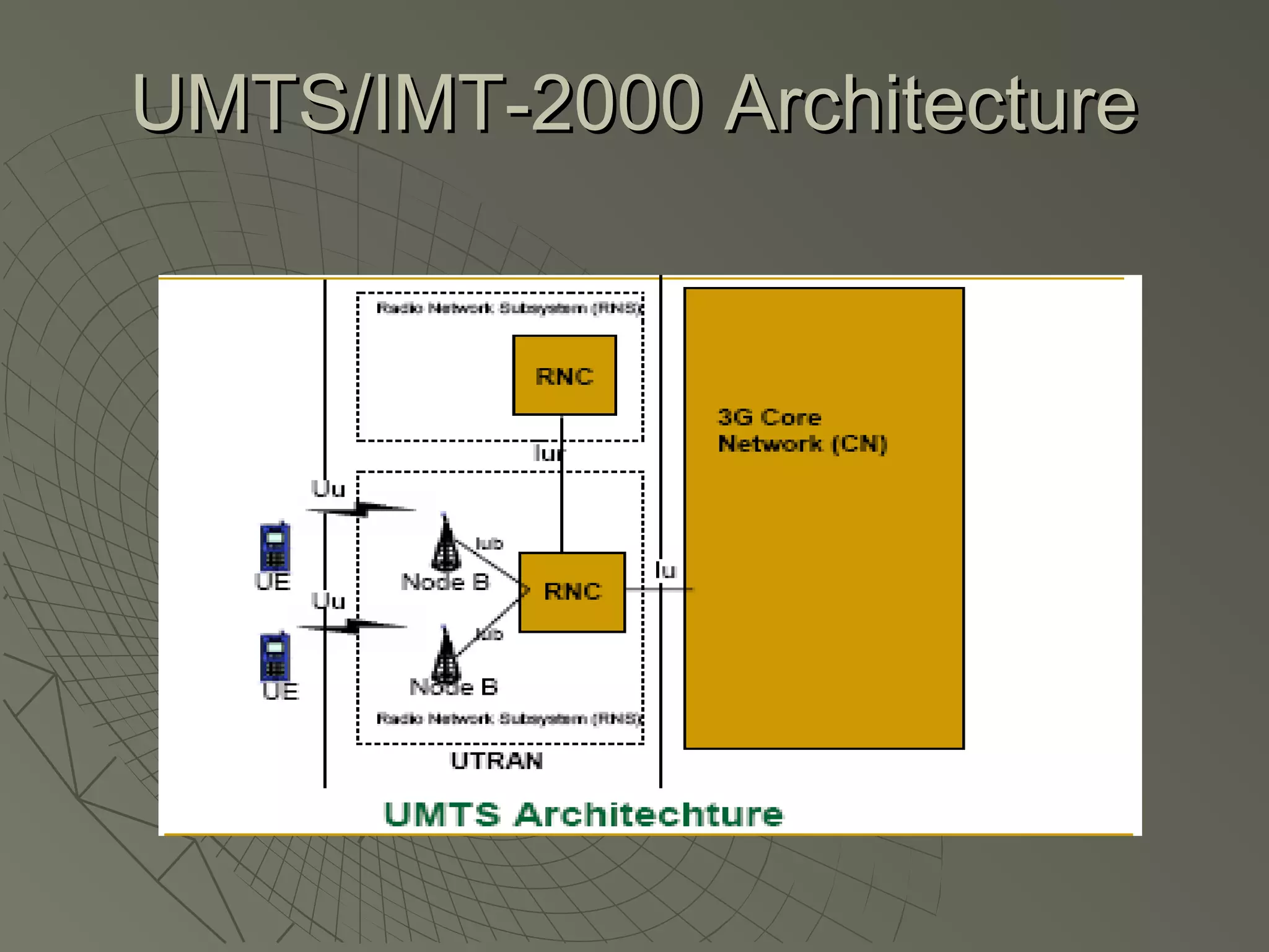 UMTS/IMT-2000 Architecture
 